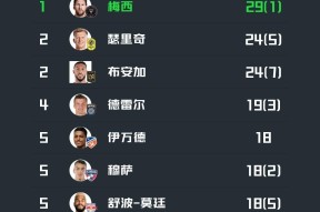 九游-包含梅西连续二十场比赛得分超过逆转，篮网挑战极限！的词条